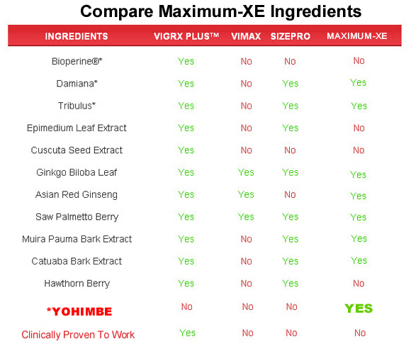 maximum-xe  ingredients
