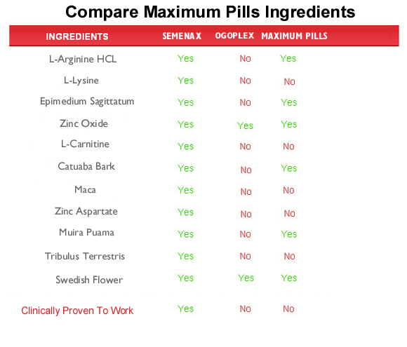 maximum pills  ingredients