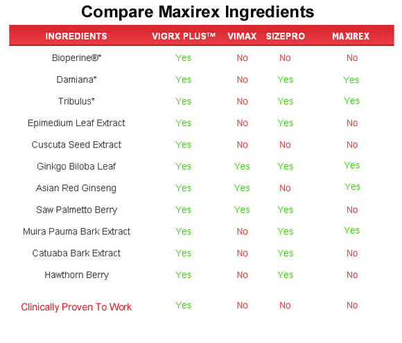 maxirex ingredients