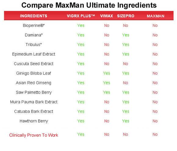 maxman ultimate  ingredients