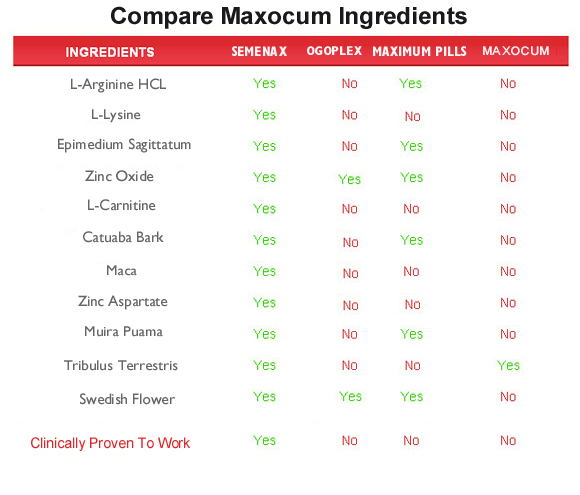 maxocum  ingredients