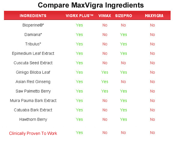 maxvigra  ingredients