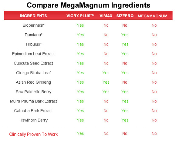 megamagnum  ingredients
