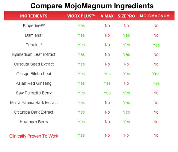 mojomagnum  ingredients