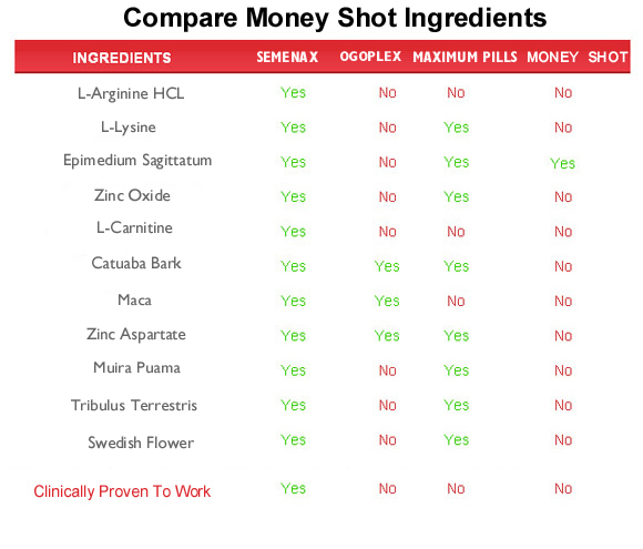 money shot  ingredients