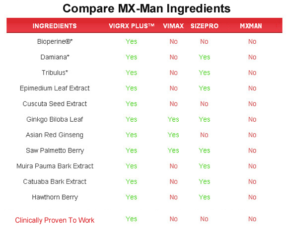 mx-man  ingredients