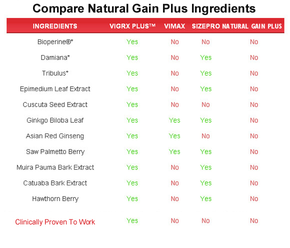 natural gain plus  ingredients