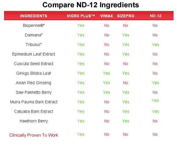 nd-12  ingredients