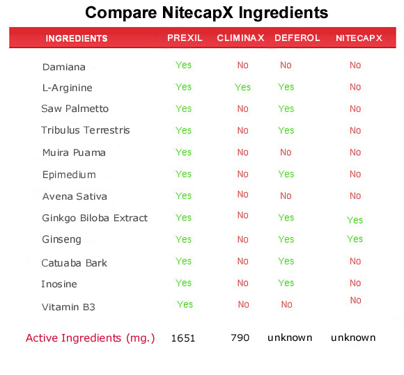 nitecapx  ingredients