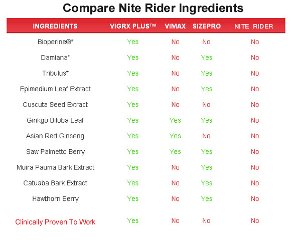 NiteRider  ingredients