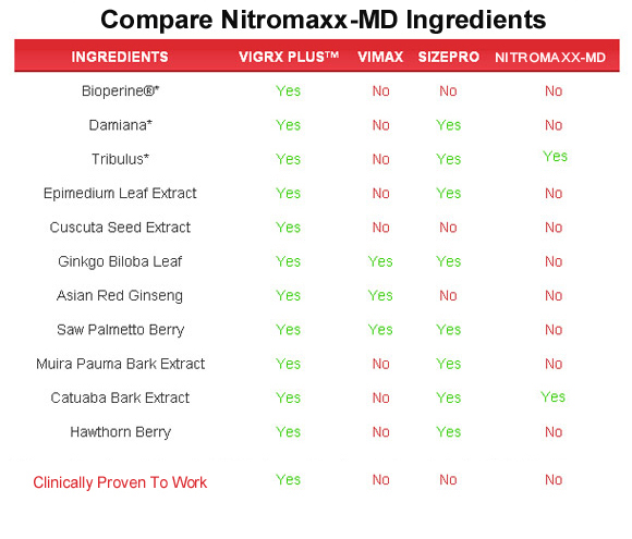 nitromaxx-md  ingredients