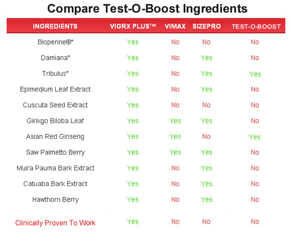 Test-O-Boost  ingredients