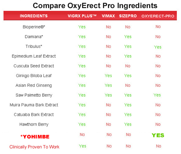 oxyerect pro ingredients