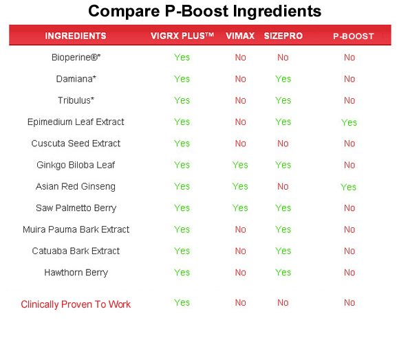 p-boost  ingredients