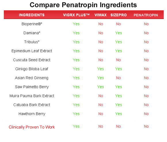 Penatropin  ingredients
