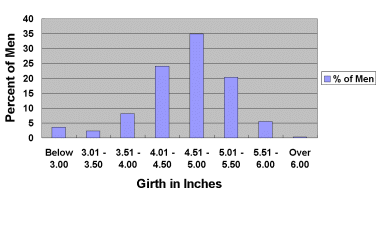 Penis Circumference Average 39