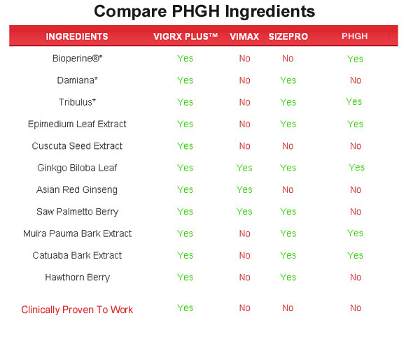 PHGH  ingredients