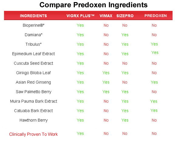 Predoxen  ingredients