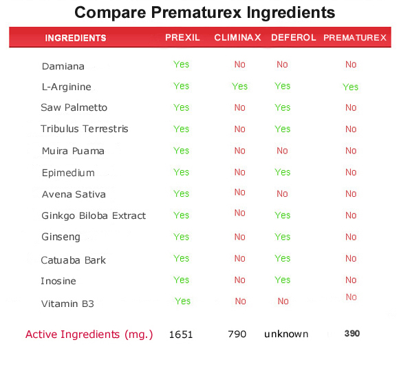 prematurex ingredients