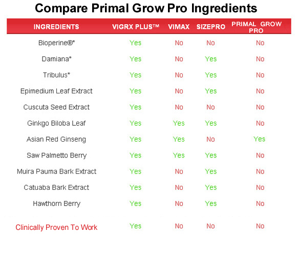 Primal Grow Pro  ingredients