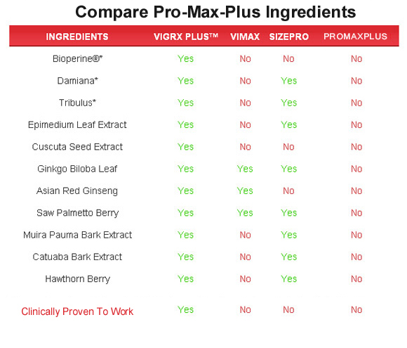 pro max plus  ingredients
