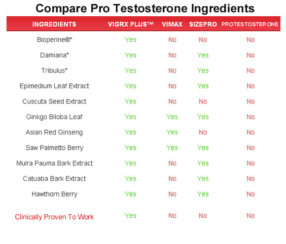 pro testosterone  ingredients