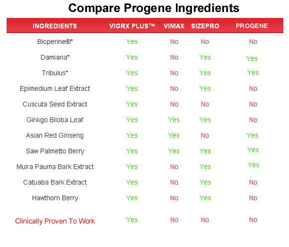 progene  ingredients