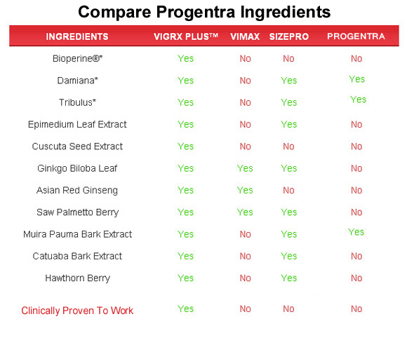 progentra  ingredients