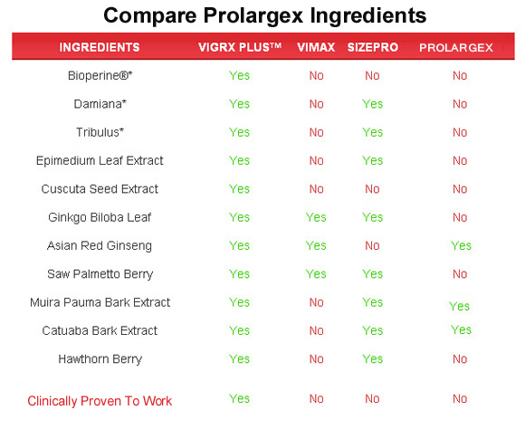 prolargex ingredients
