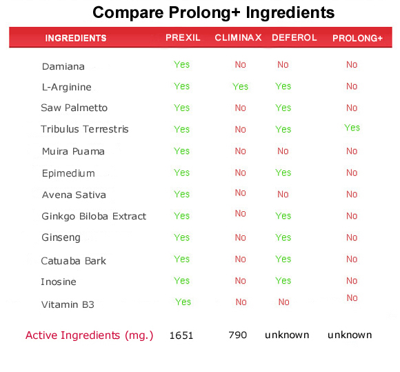 prolong plus  ingredients