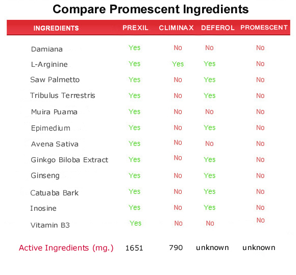 promescent  ingredients