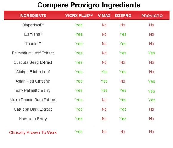 provigro  ingredients