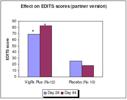 vigrx plus result