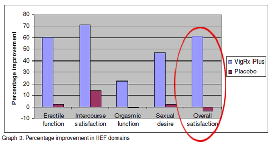 vigrxplus results