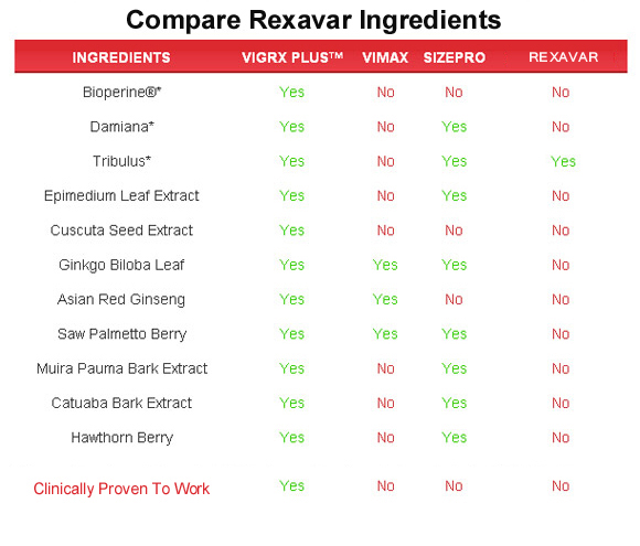 rexavar  ingredients