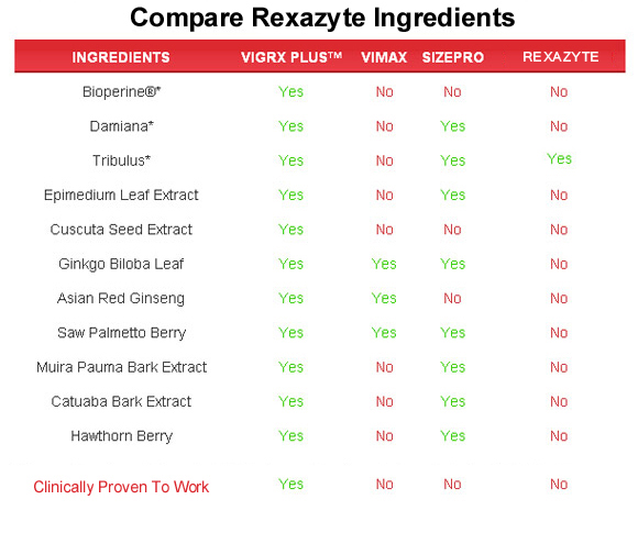 rexazyte  ingredients