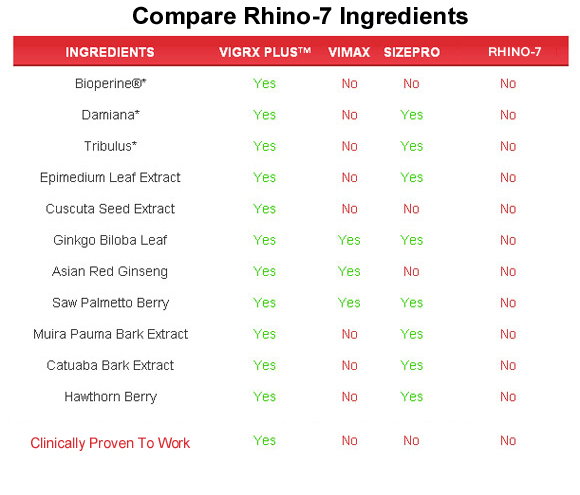rhino 7 platinum 5000 reviews