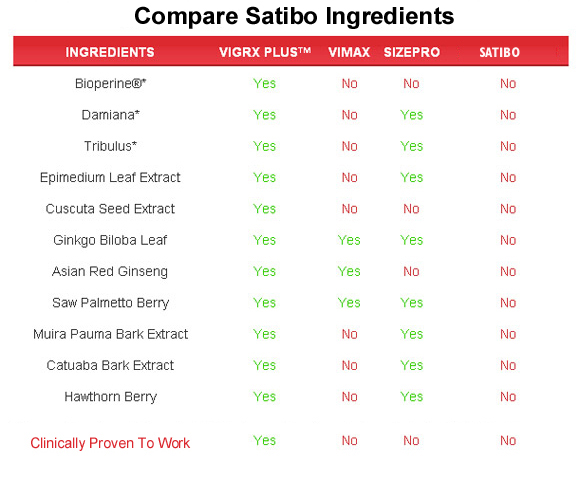 satibo ingredients