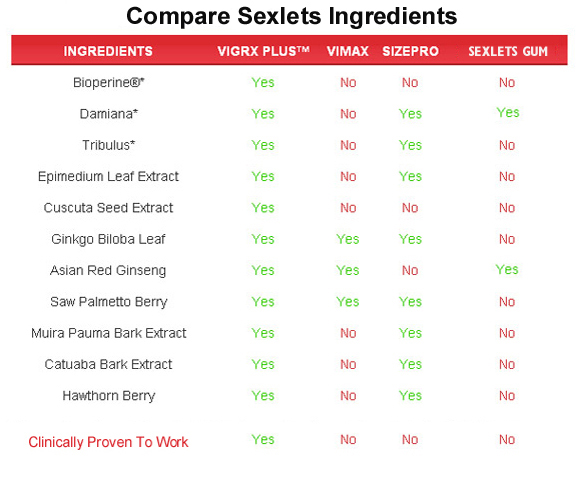 sexlets  ingredients