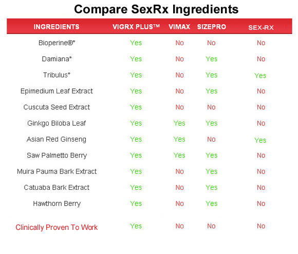 SexRx  ingredients