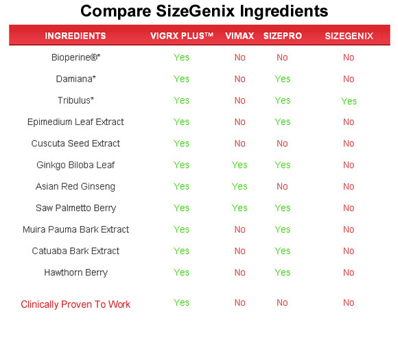 sizegenix  ingredients