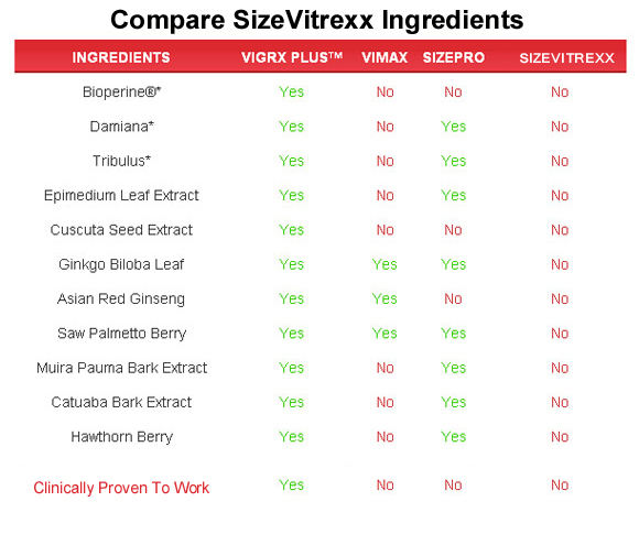 SizeVitrexx  ingredients