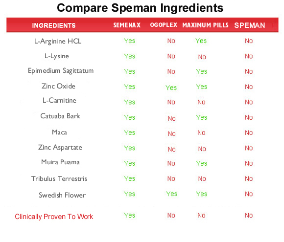 Speman Forte