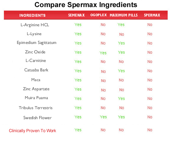spermax  ingredients