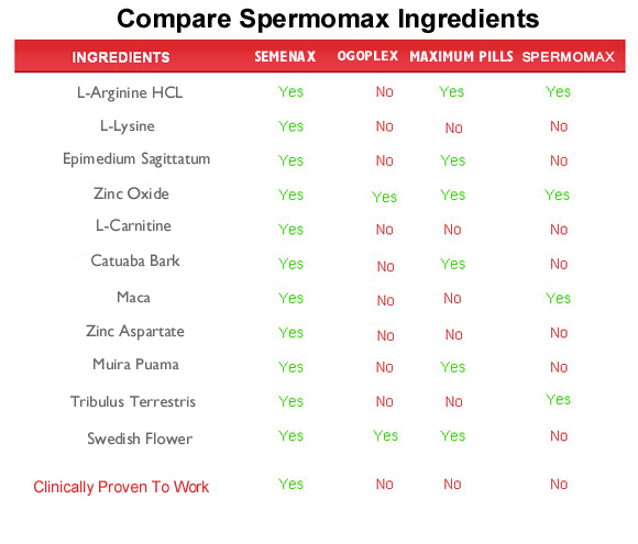 spermomax  ingredients