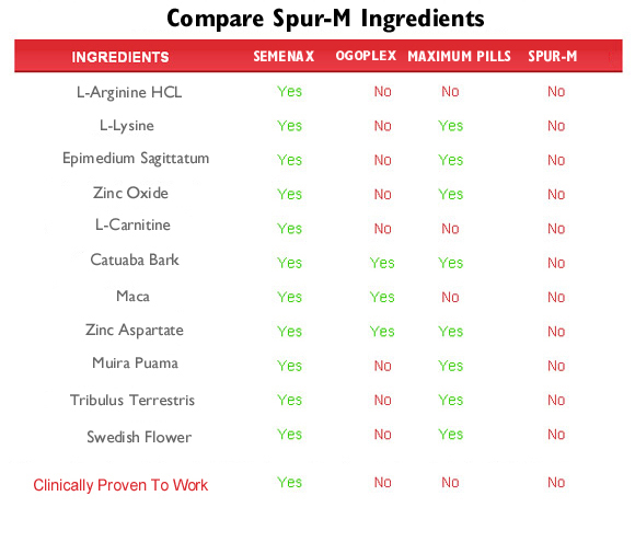 spur-m  ingredients