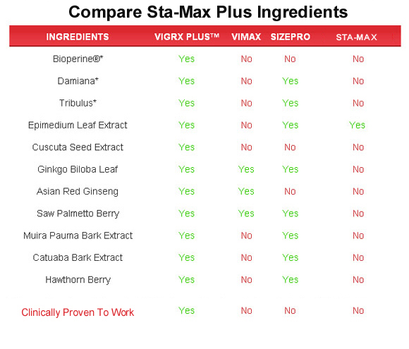 sta-max  ingredients