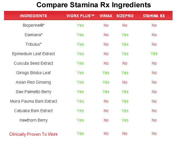 stamina-rx ingredients