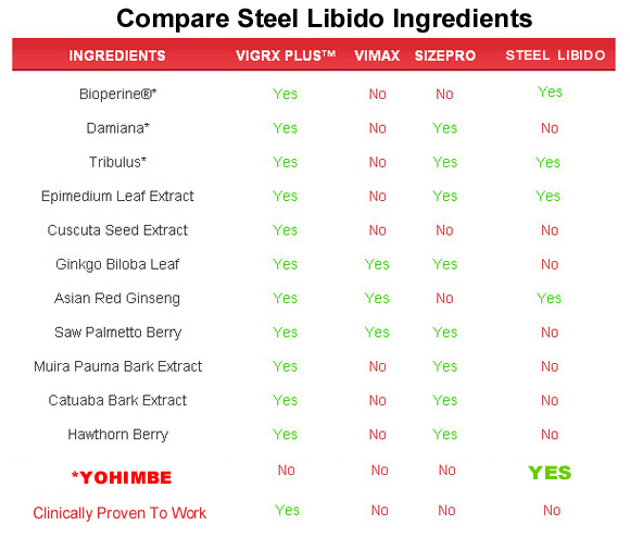 Steel Libido  ingredients