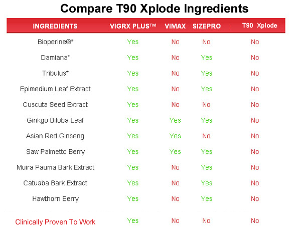 t-90 xplode  ingredients